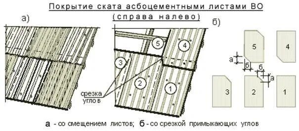 Укладка шифера на крышу с подрезкой углов. Укладка шифера с подрезкой углов схема. Укладка шифера на кровлю. Укладка шифера на крышу с подрезкой. Схема крепления волнового шифера.