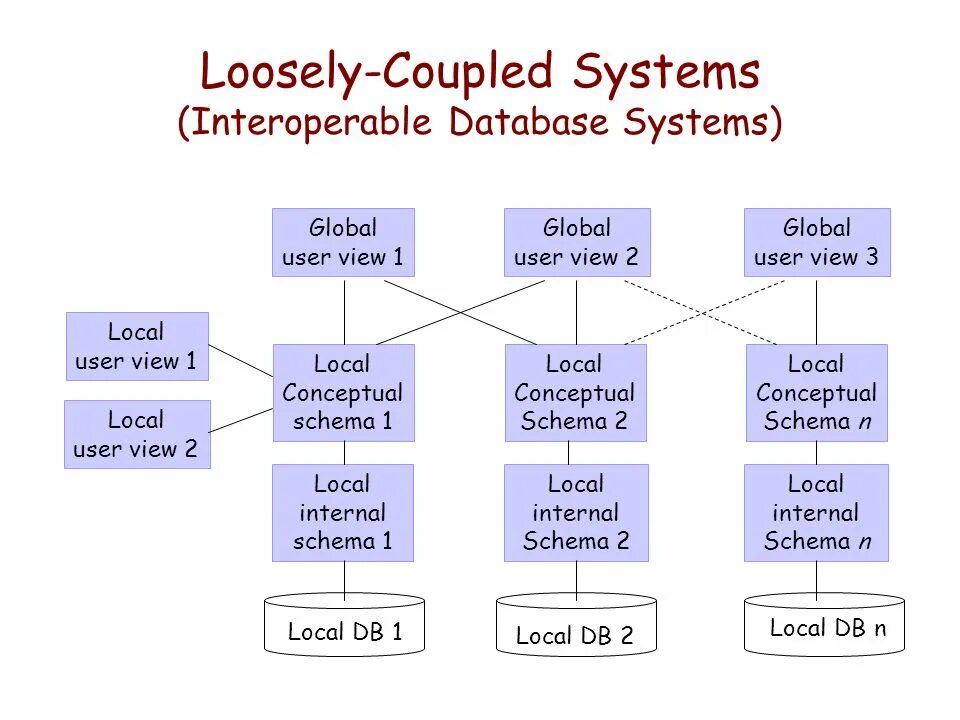Database systems software. Database systems. database презентация. database systems types. network systems презентация.
