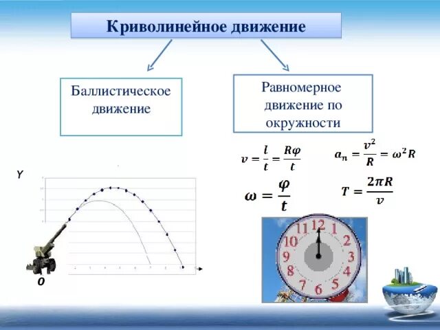 Криволинейного равномерного движения