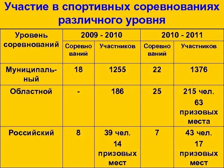 Галич горный бег 2020. Российский уровень соревнований. Спортивные соревнования. Федеральный уровень конкурса это. Современная легкая атлетика.