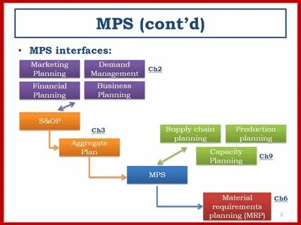 Mps cms