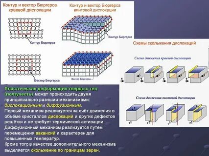 Деформация кристалла