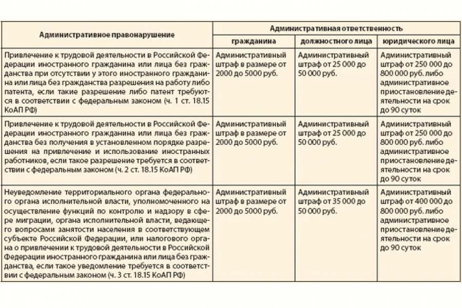 Порядок привлечения к административной ответственности. Порядок привлечения к административной ответственности таблица. Порядок привлечения к административной ответственности КОАП. Порядок привлечения к ответственности работодателя. Административная ответственность сотрудника