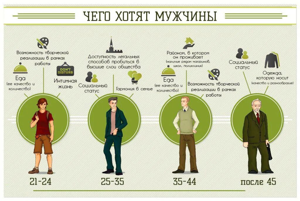 Как выбрать выглядит