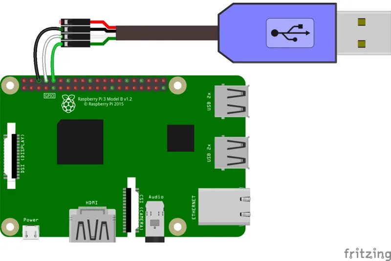 svinekød hjælp Væve connect to raspberry pi via usb at forstå Ansættelse triathl