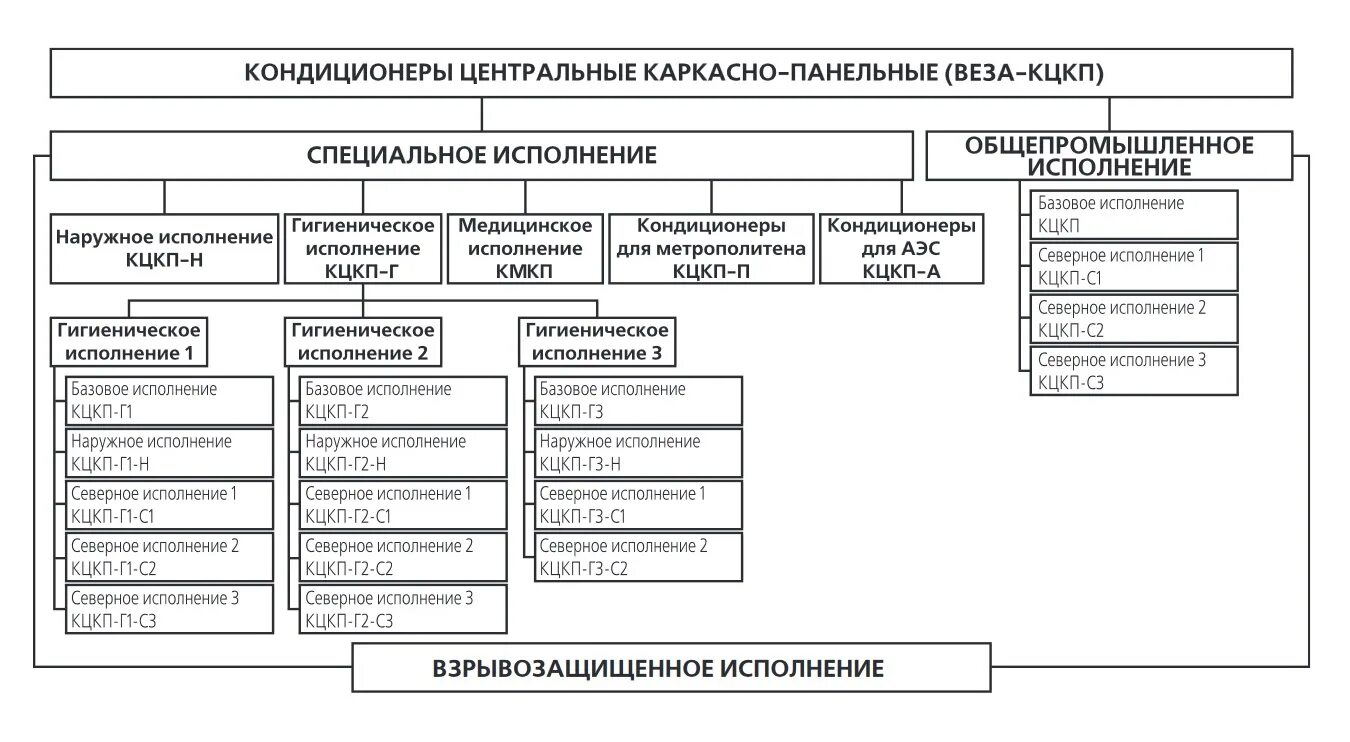 Базовое исполнение. Базовое исполнение. Отвод исполнения 1 и 2. Stpt 49 температурные характеристики. Отвод исполнения 1 и 2.