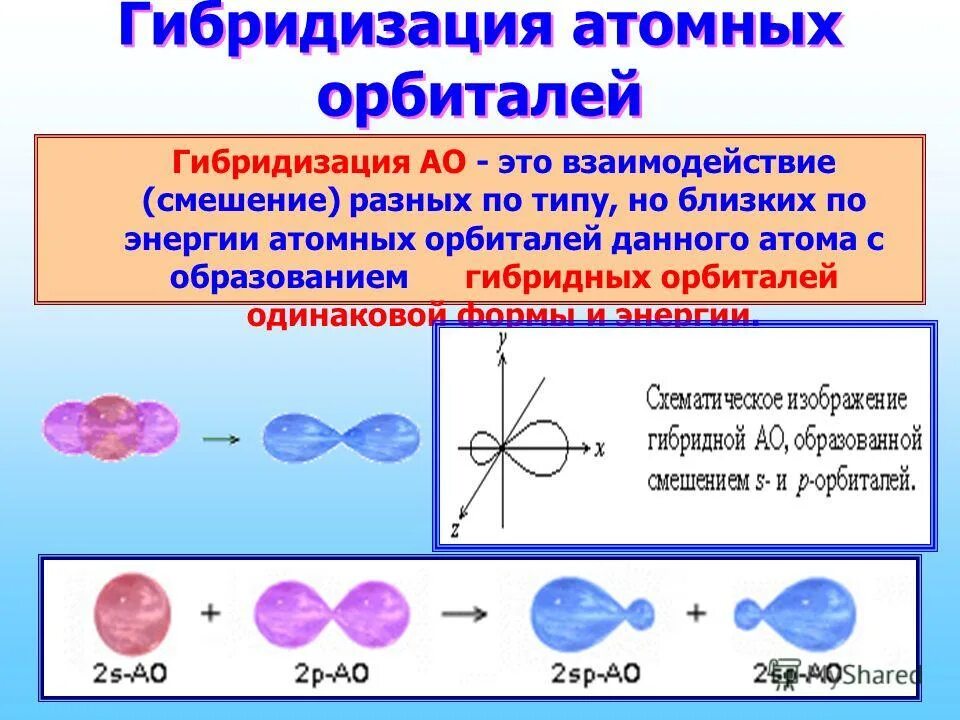 Гибридизация кислорода