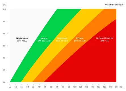 Bmi