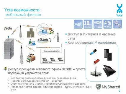 Мобайл на какой сети работает