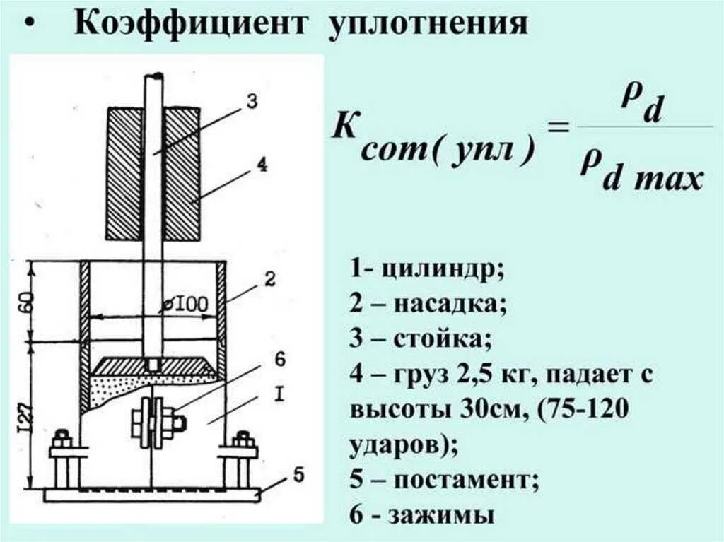 Коэффициент уплотнения песок средний. Формула степени уплотнения грунта. как определить коэффициент относительного уплотнения грунта. коэффициент уплотнения грунтов формула. коэффициент уплотнения грунта формула.