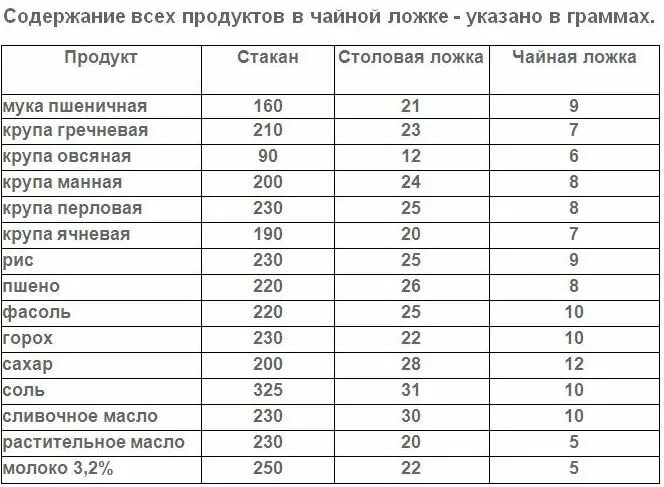 Сколько грамм соды в столовой ложке. 5 Грамм соды это сколько в чайной ложке. Сколько грамм в столовой ложке чайной соды. Сода 1 чайная ложка сколько грамм.