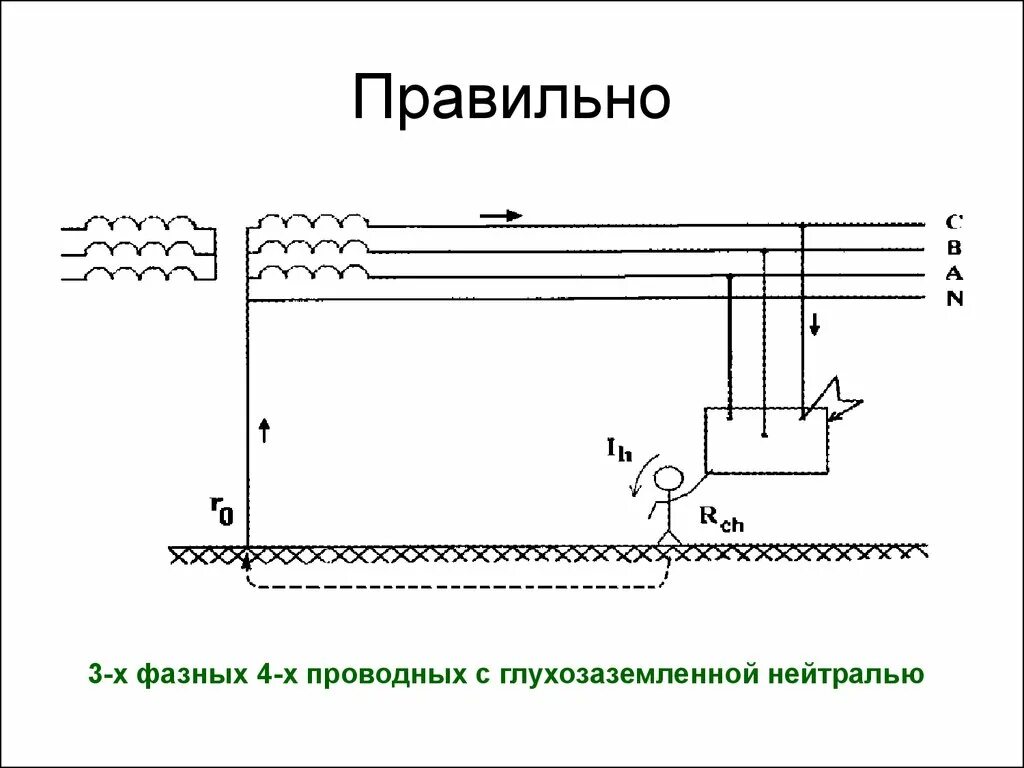 Схема с изолированной нейтралью и глухозаземленной. Схема заземления трансформатора. Трансформаторная подстанция с глухозаземленной нейтралью схема. Схема заземления трансформатора изолированная нейтраль. Глухозаземленная нейтраль и изолированная нейтраль