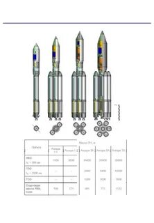 Какую полезную нагрузку вывела ангара