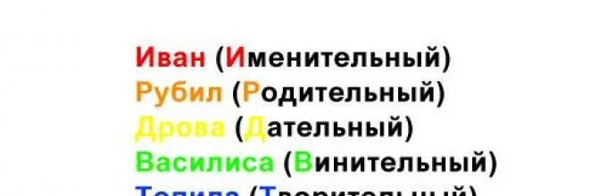 Стих про падежи для запоминания. Стих для запоминания падежей русского языка. Считалка для запоминания падежей русского языка. Как запомнить падежи 3