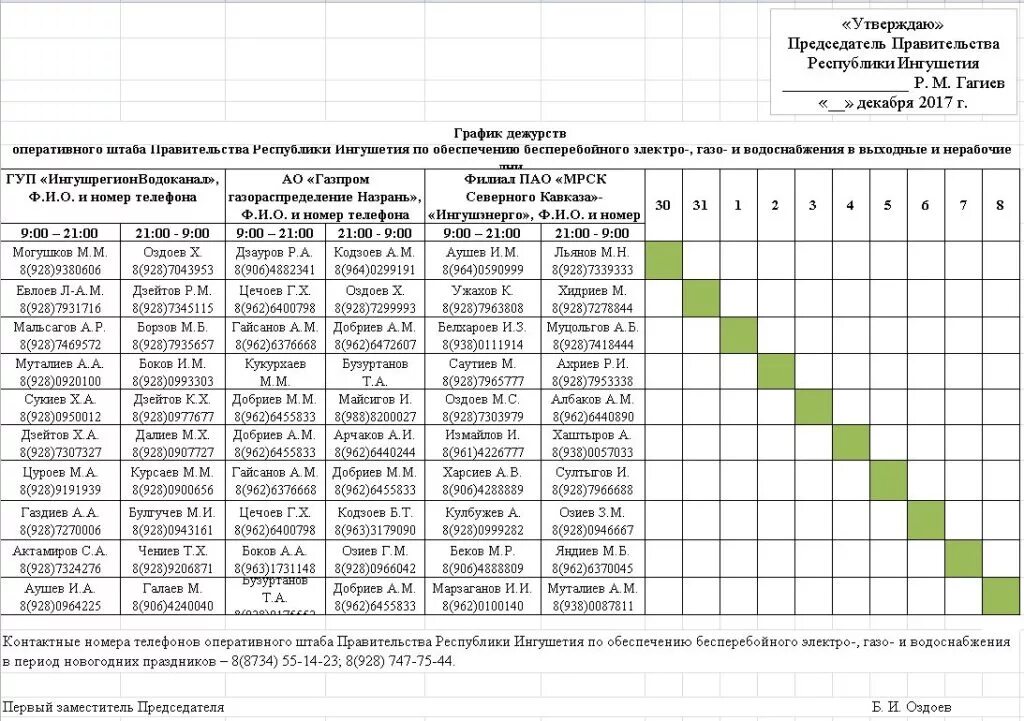 Дежурят часов