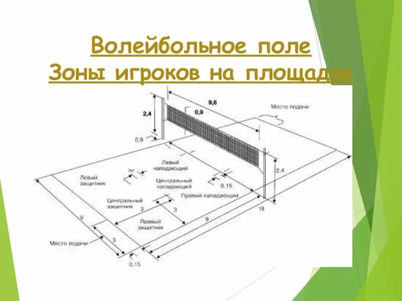 Размер игровой волейбольной. Волейбольная площадка вид сбоку. разметка для волейбольной площадки 9х18м. ширина линий разметки волейбольной площадки. волейбольное поле схема.