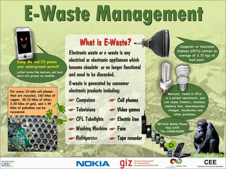 E waste spotlight. Different types of waste worksheet. E waste why so much junk. What is waste recycling. Е-waste.