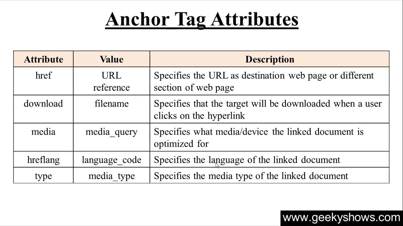 Url attributes. Атрибут href в html. Html tag attribute. Attribute примеры. Anchor tag in html.