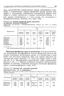 Константа ионизации