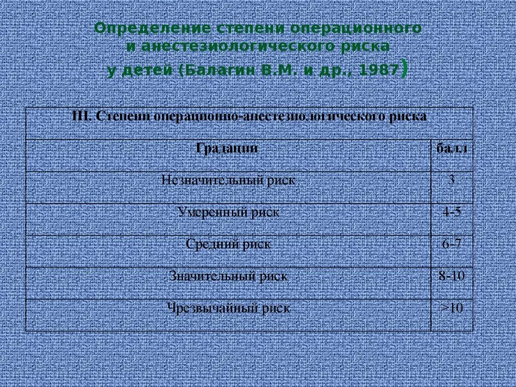 Определение риска операции. Определение степени операционного риска. схема определения операционно анестезиологического риска операции. определение анестезиологического риска. оценка степени операционно-анестезиологического риска.