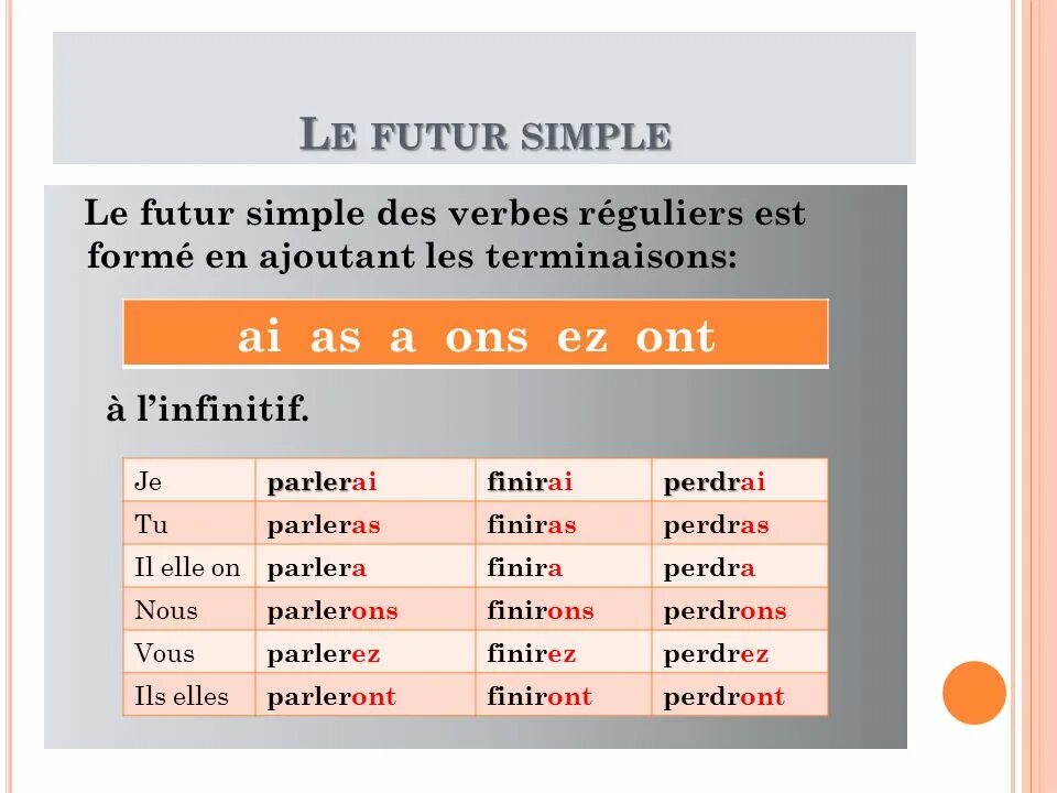 Глаголы будущего времени французский. Le futur simple во французском языке. Future simple французский. Формы Future simple французский. Глаголы в futur simple во французском.