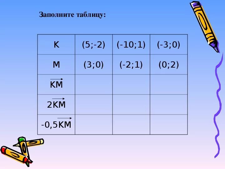 Заполните таблицу k 5 -2. Заполните таблицу геометрия. Заполни таблицу k 5 -2 m 3 0. Таблица 5 на 2.