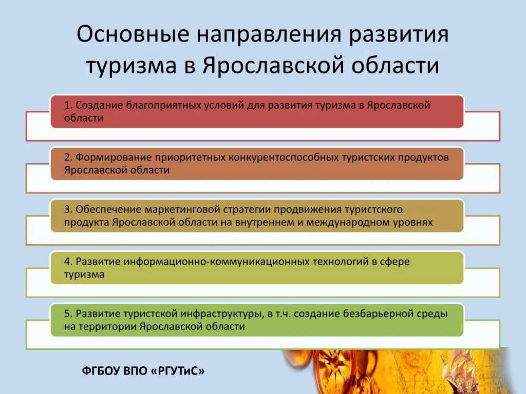 Направления развития района. Направления развития туризма. Основные направления развития. Направленность в туризме. Развитие туристические направления.