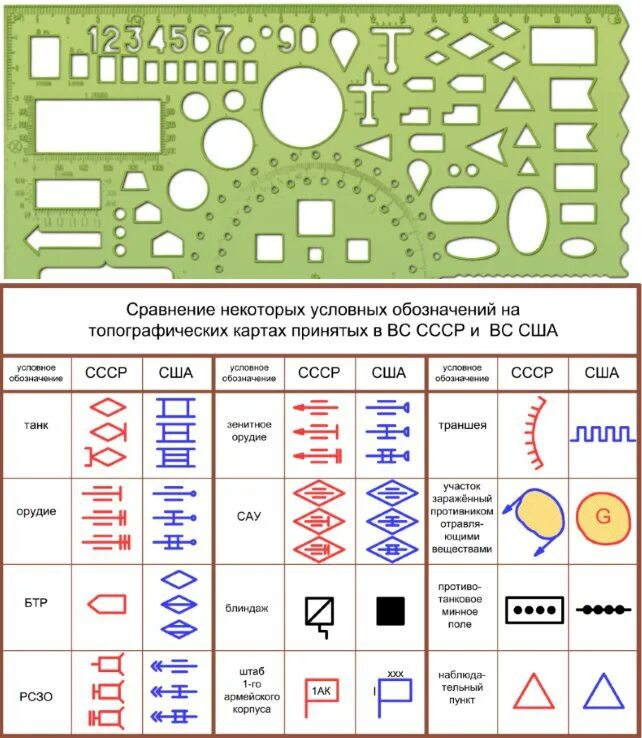 Обозначение линеек. Офицерская линейка обозначения. Символы на офицерской линейке. Условные обозначения на офицерской линейке. Значки на офицерской линейке.