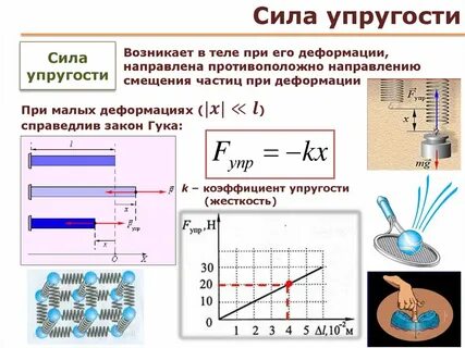 Сила упругости пропорциональна деформации тела