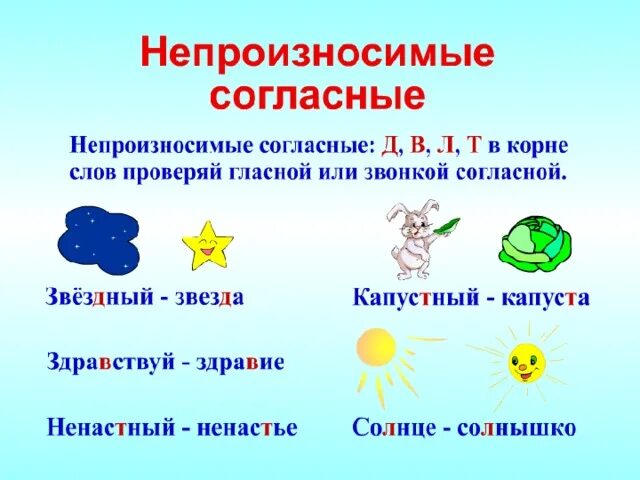 Презентация "Написание слов с непроизносимыми согласными в корне слова"