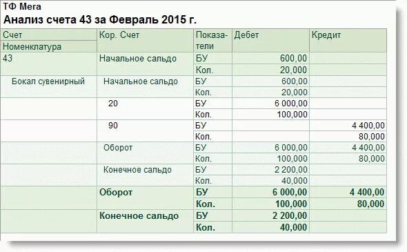 Анализ счета в 1с предприятие. Анализ счета 43 готовая продукция. Отчет анализ счета 1с. Что такое анализ счета в бухгалтерии. Счет 69.11