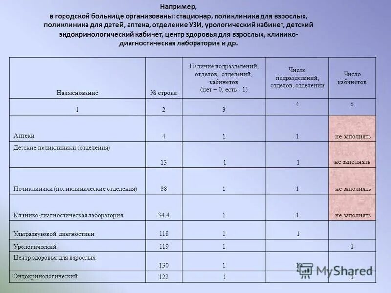 Отчет форма 30. Форма 30 статистика годовая сведения о медицинской организации. Отчет форма 30 сведения о медицинской организации. Тип форма 30. Форма 30 статистика годовая сведения о медицинской организации.