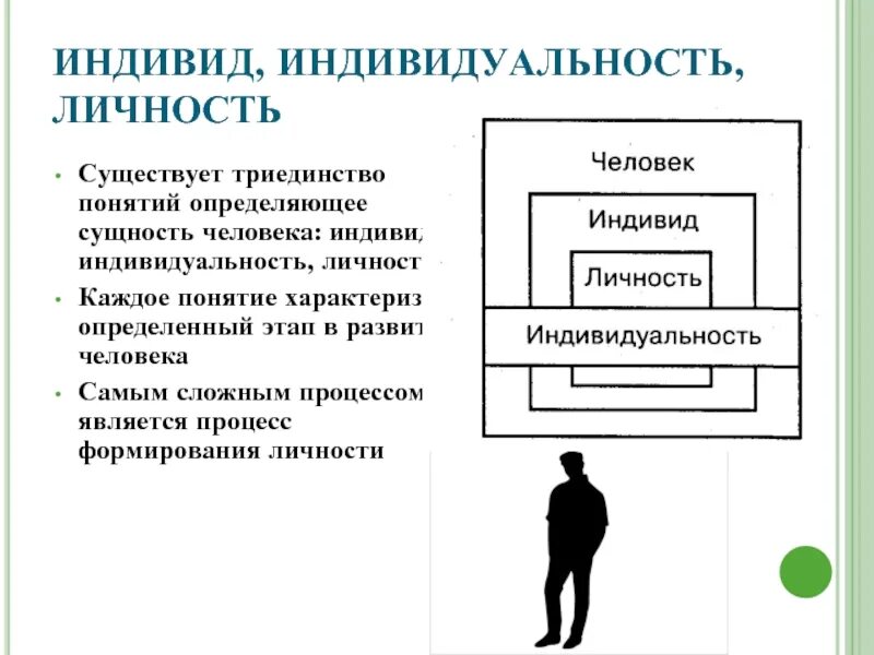 Происхождение индивида
