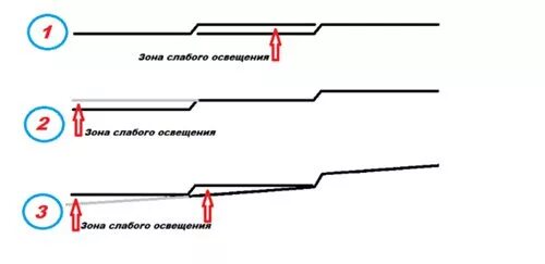 Как должна выглядеть стг Aozoom Автобөлшектер ішінде Алматы