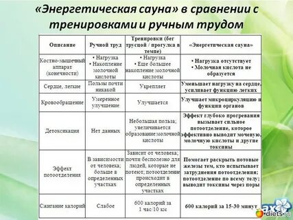 Сравнение тренировок