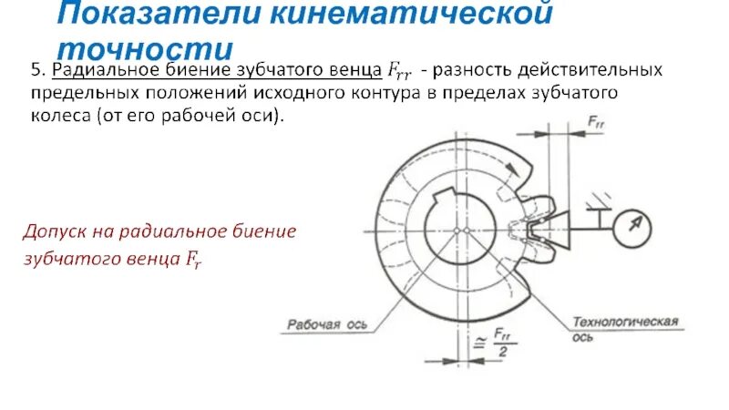 Зубчатое колесо точность