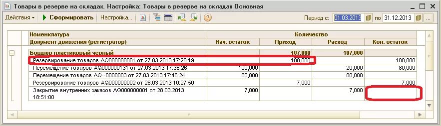 Резерв товара. Резерв товара в 1с. Отчет товары в резерве на складах. Резервирование товара на складе в 1с. 1с товары без движения