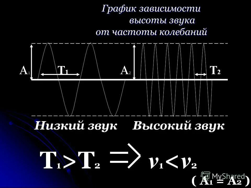 Величина высоты звука