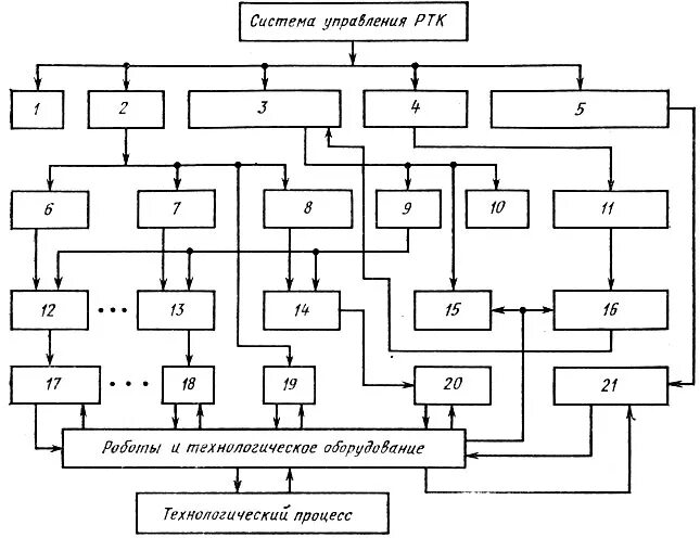 Управление ртк. Блок схема системы управления станка с чпу. Управление ртк. Управление ртк. Управление ртк.