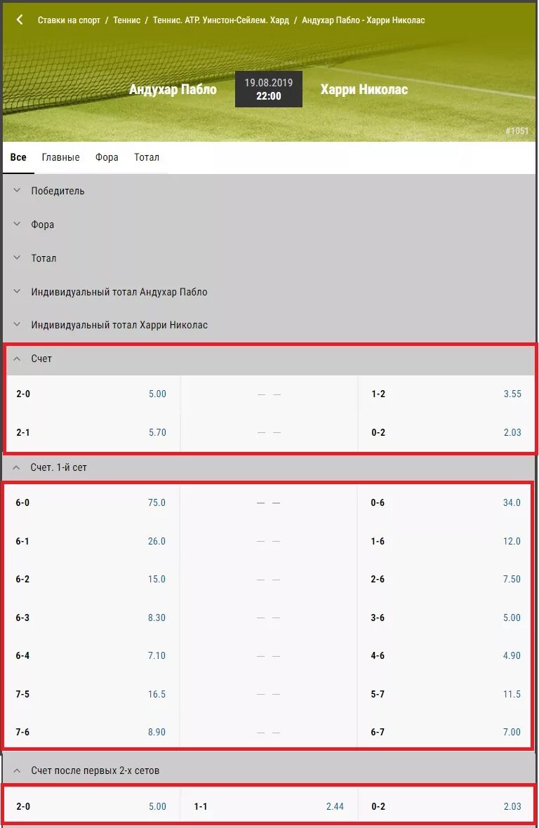 Ставки на счет теннис. Ставки на теннис. Схема ставок на спорт. Ставки на спорт схема. Беспроигрышные стратегии ставок на теннис.