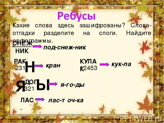 Какое слово тут зашифровано. Какие слова зашифрованы. Слоговые ребусы. Какое слово здесь зашифровано.