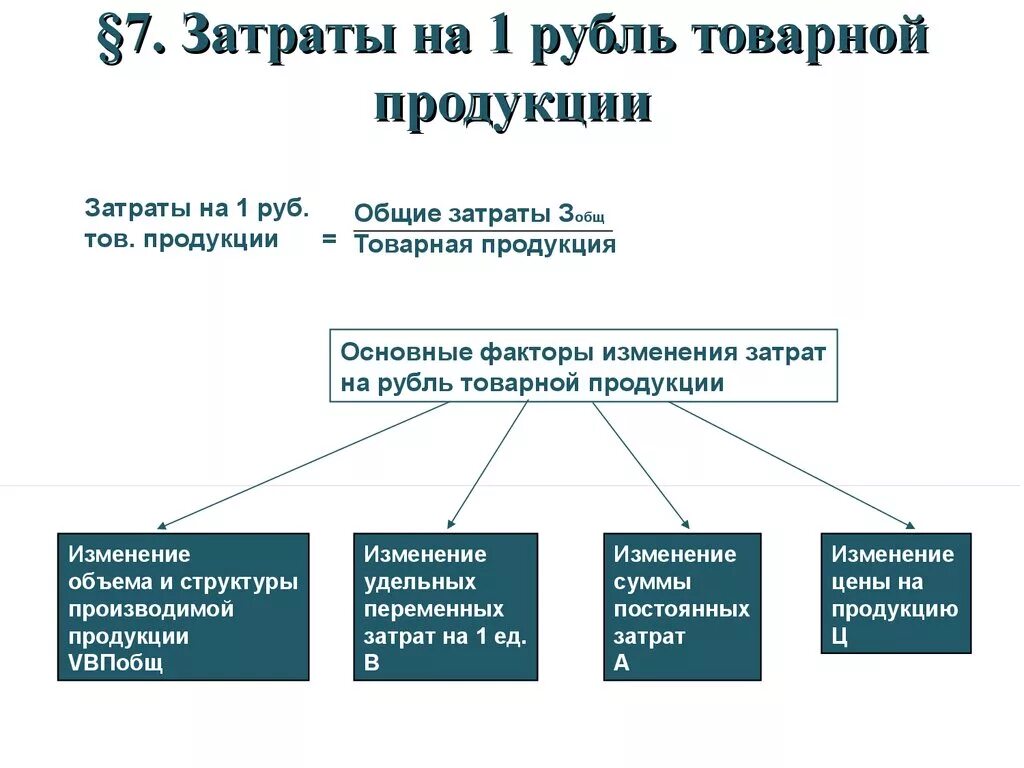 Общие затраты от реализации. Затраты на 1 руб. Товарной продукции. Затраты на 1 рубль товарной продукции формула. Затраты на 1 рубль товарной продукции измеряются. Затраты на рубль реализованной продукции рассчитывается.