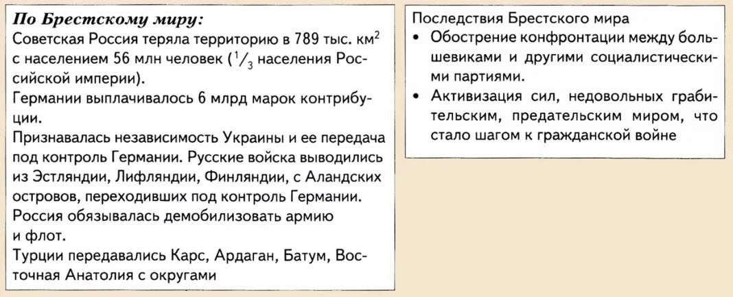 Брестский мирный договор условия. Условия Брест литовского мирного договора. Причины Брест литовского мирного договора. Последствия подписания Брестского мирного договора.