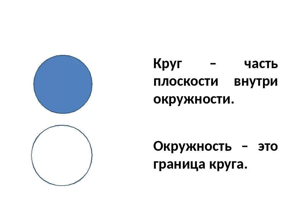 Круг это простыми словами. Окружность. Круги и окружности. Граница круга. Окружность это граница круга.