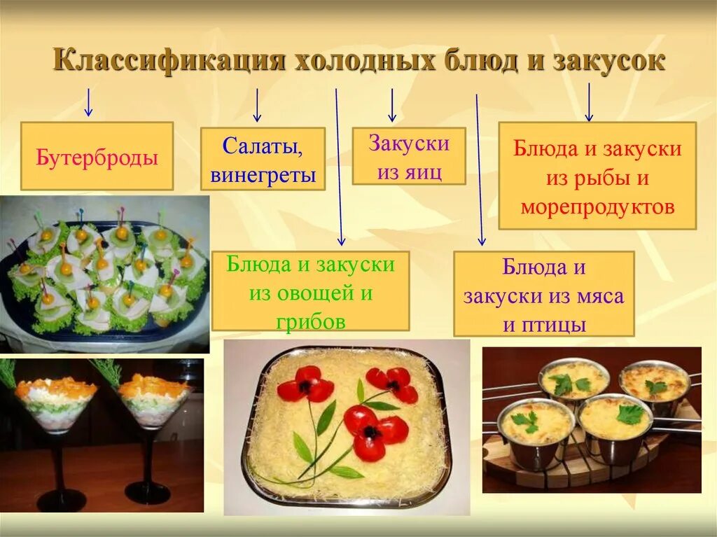 Классификация блюд и закусок. Классификация холодных закусок. Ассортимент холодных блюд и закусок. Классификация сложных холодных блюд. Мдк холодные блюда