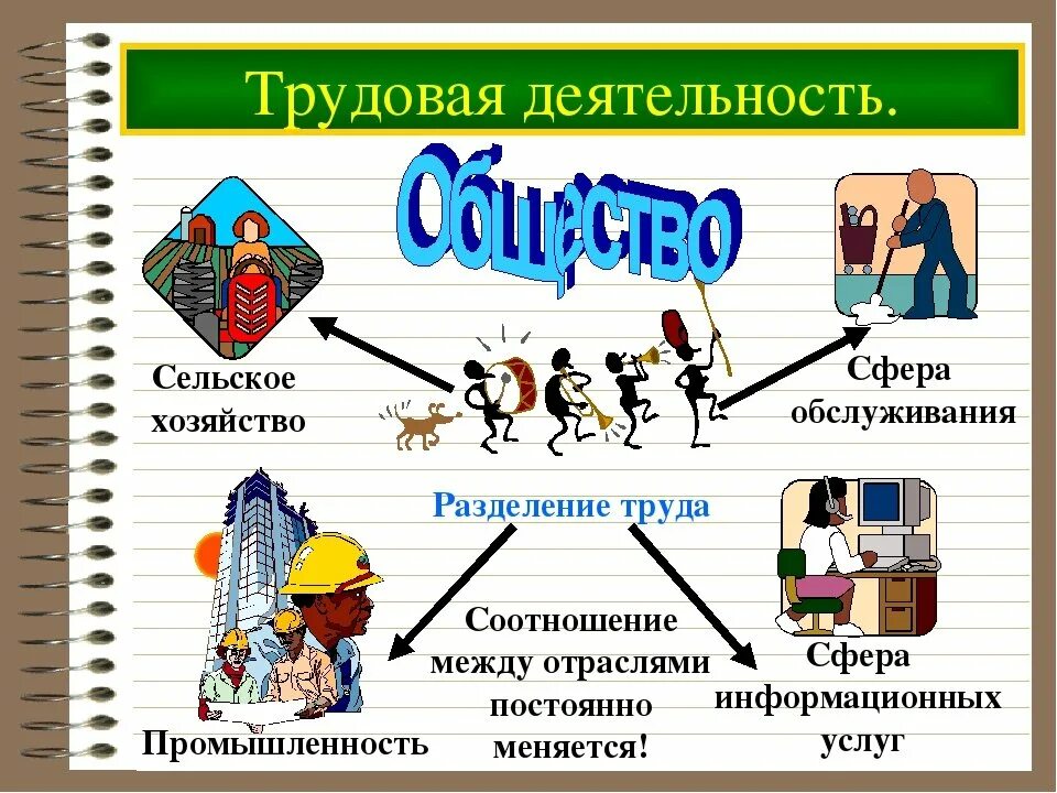 Примеры деятельности человека из жизни. Деятельность человека. Трудовая деятельность это в обществознании. Трудовая деятельность презентация. Трудовая деятельность примеры.