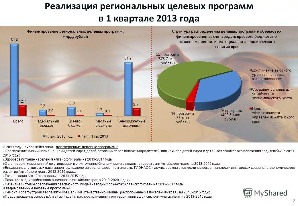 Региональные целевые программы примеры. Разработка региональных целевых программ. Основные этапы разработки региональной целевой программы. Разработка региональных целевых программ. Программа формирования зож.