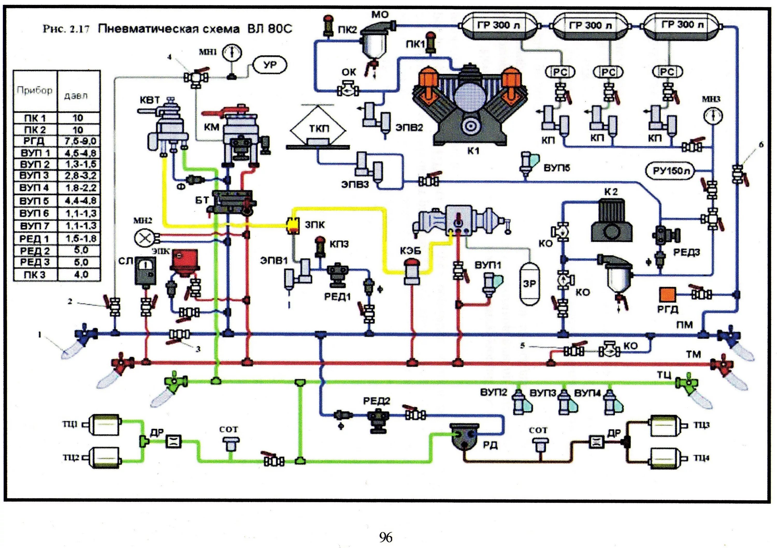 Схема электровоза 3эс5к. Пневматическая система чмэ3. Пневмосхема 2эс5к. Пневматическая схема чмэ3. Пневматическая система тепловоза тэп70.