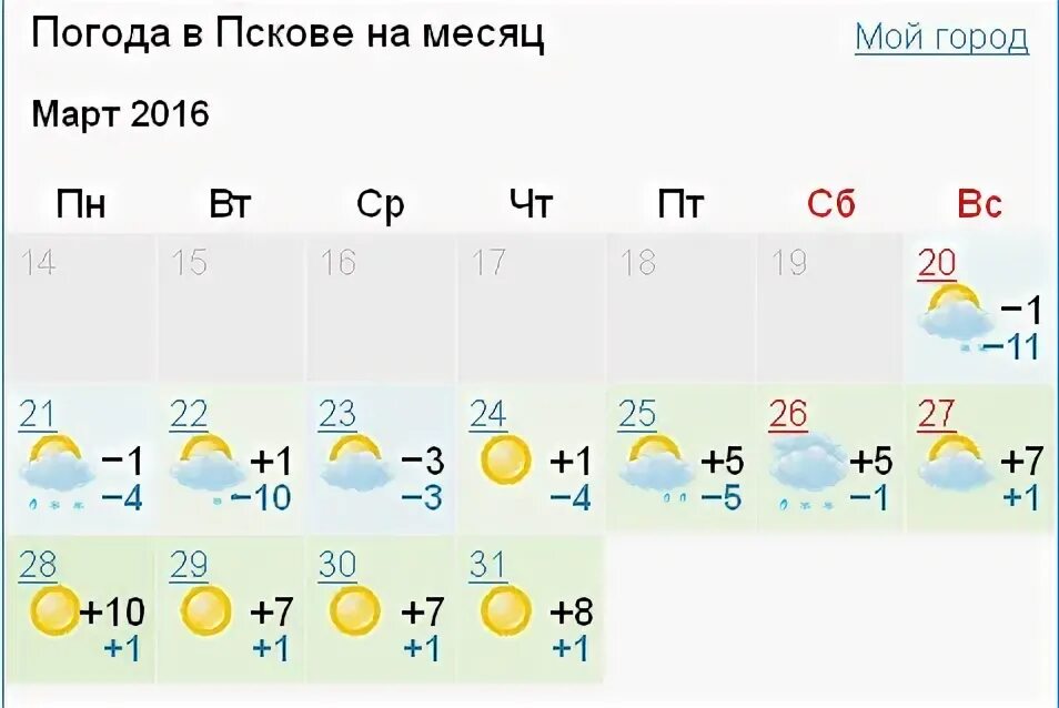 Погода псков на неделю 7. Погода Псков. Погода в Пскове на неделю. По годам Псков. Погода Псков на месяц.