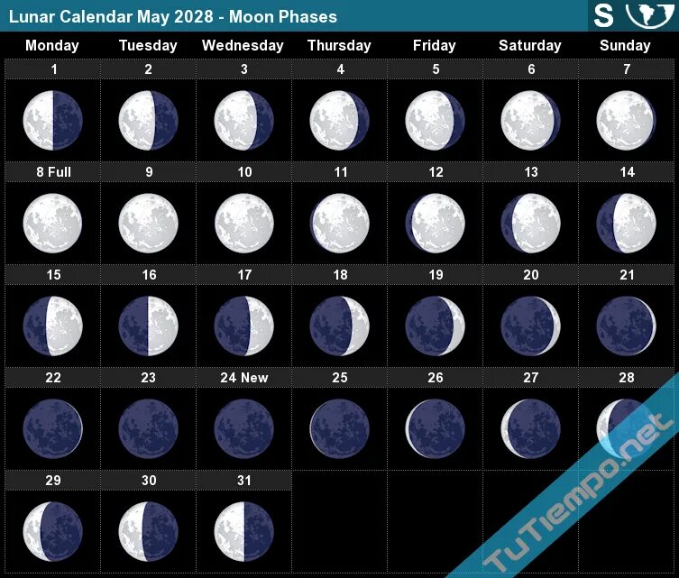 Какая сегодня луна в беларуси 2024. Лунный календарь. Лунный календарь 2003 года. Фаза Луны 2003. Календарь Луны на сентябрь 2022.
